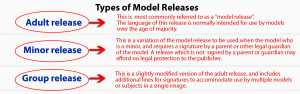 model release graph